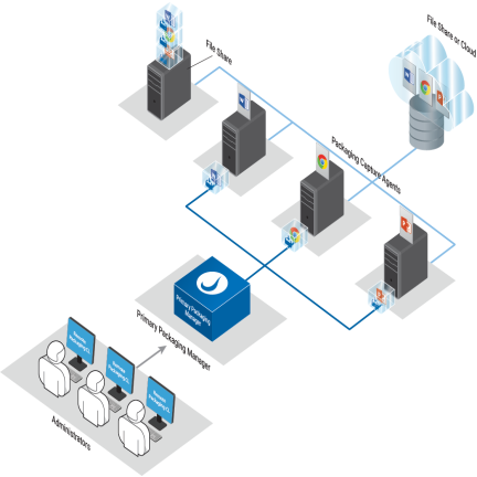 Architecture and Multi-Admin Usage