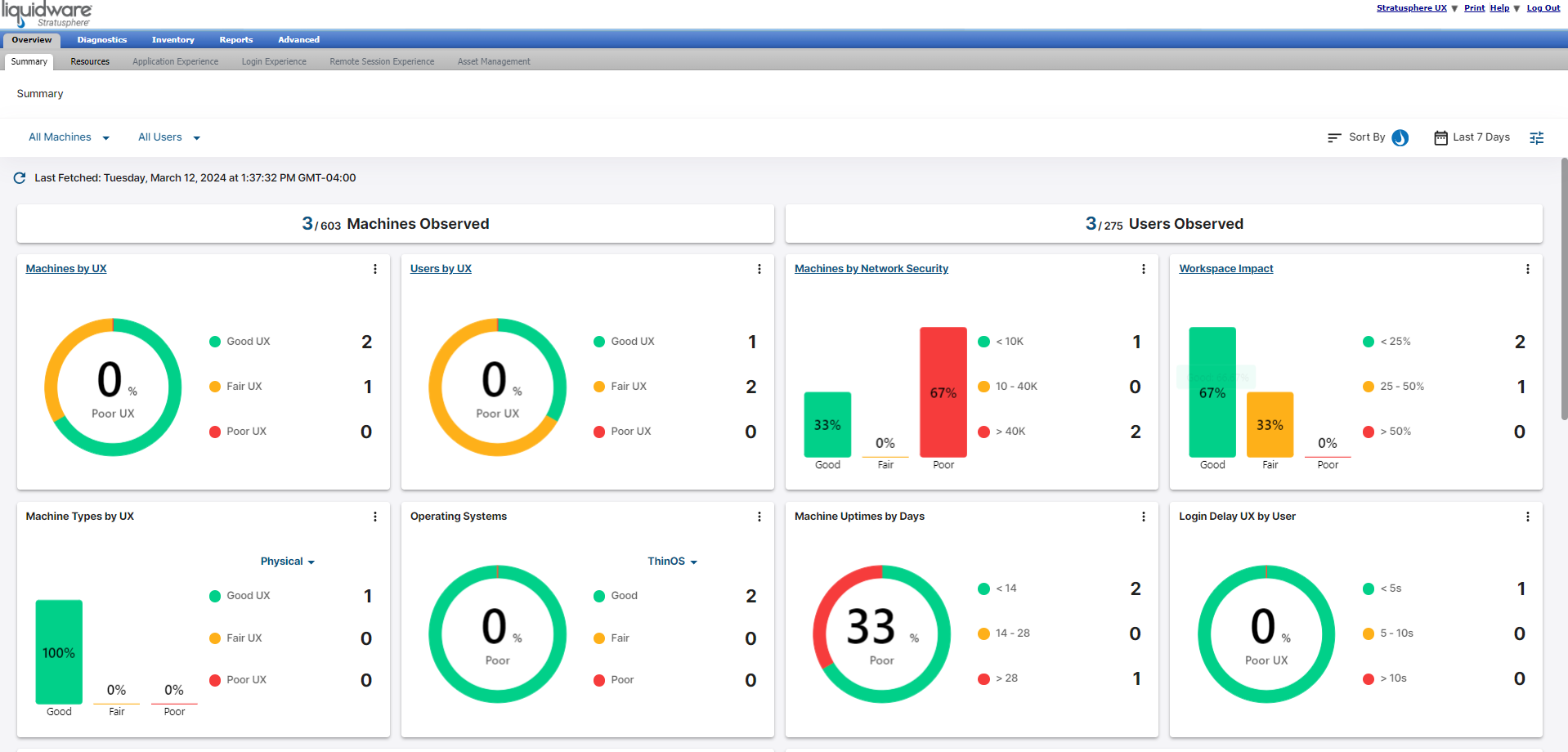 Your Environment Overview