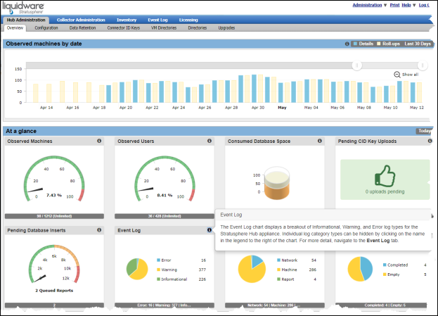 Reviewing Operations at a Glance with the Administration Overview